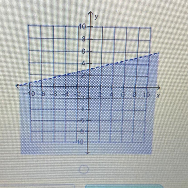 Which is the graph of the linear inequality {x-2y> -6?-example-1