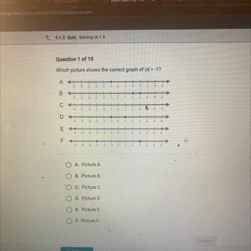 Which picture shows the correct graph of \x1 = -1?-example-1