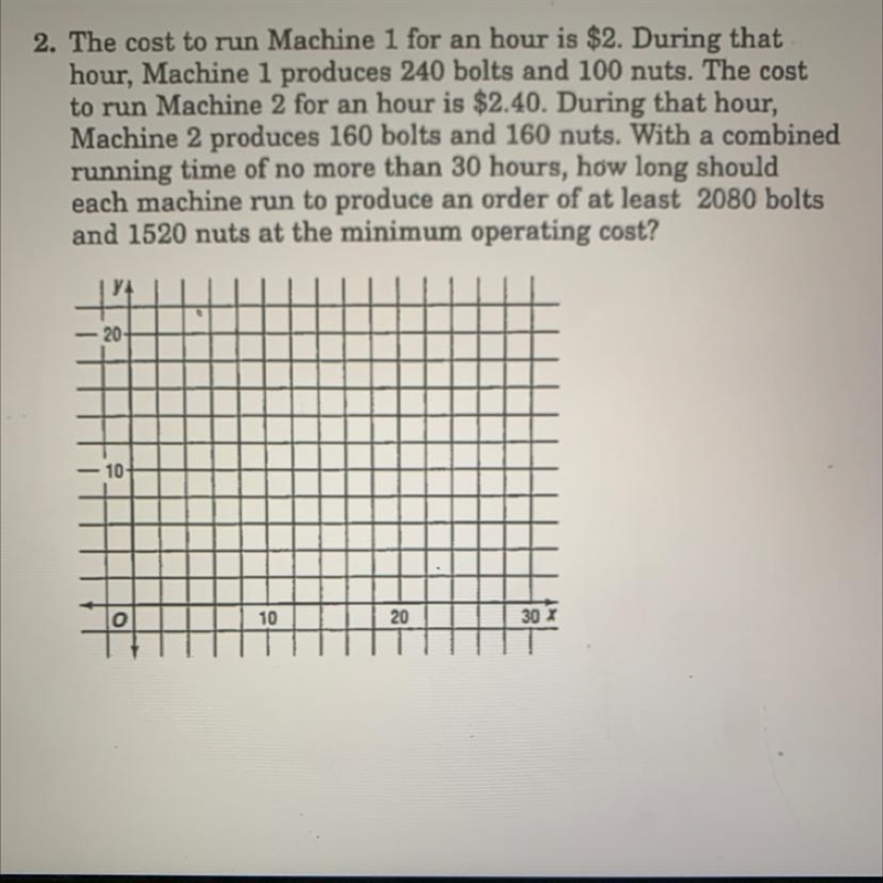 The cost to run Machine 1 for an hour is $2. During that hour, Machine 1 produces-example-1