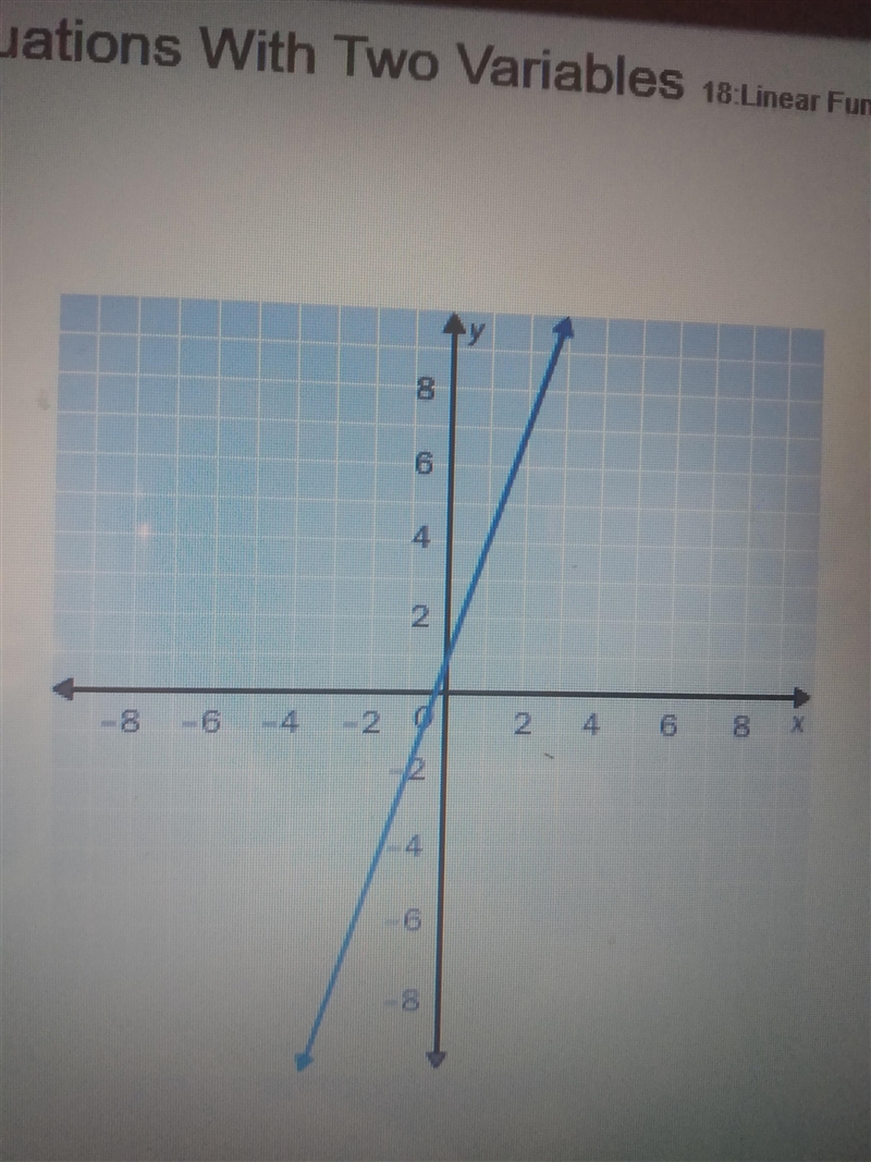 2. Which equation best describes the graph?? y = 3x + 1 y = -3x + 1 y = -3x - 1 y-example-2