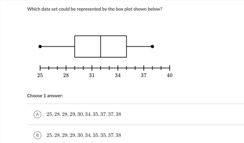 Which data set could be represented by the box plot shown below?-example-2