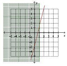 Graph y - 4x + 3 = 0 and {(x , y ): x ≤ 1}. Click on the graph until the correct graph-example-1