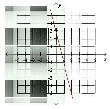 Graph y - 4x + 3 = 0 and {(x , y ): x ≤ 1}. Click on the graph until the correct graph-example-2