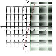 Graph y - 4x + 3 = 0 and {(x , y ): x ≤ 1}. Click on the graph until the correct graph-example-3