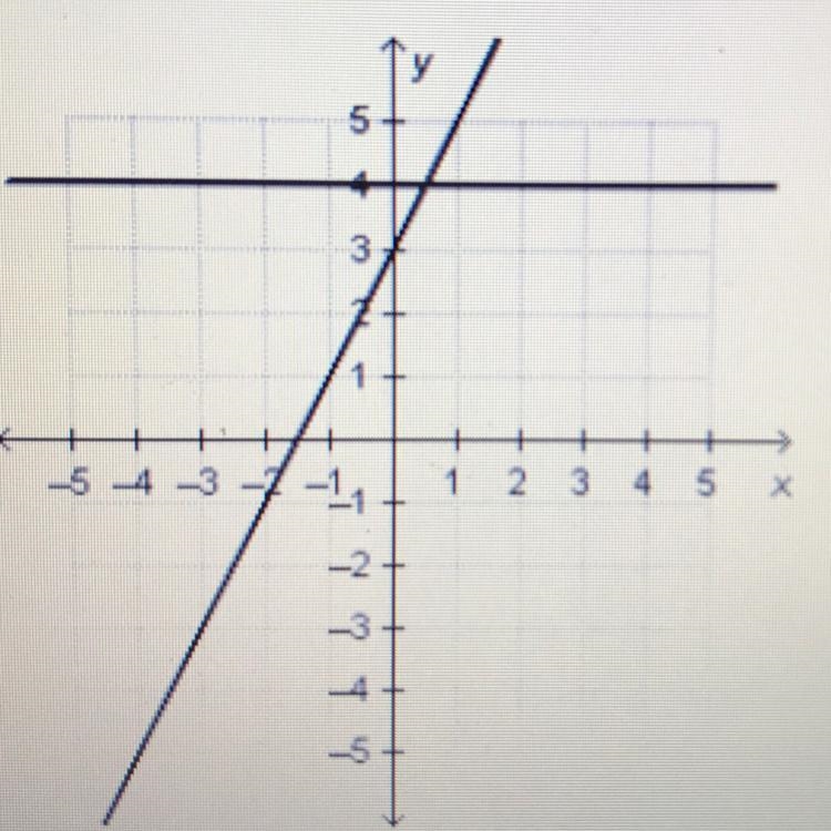 Can someone help me with this? What is the solution to the system of linear equations-example-1