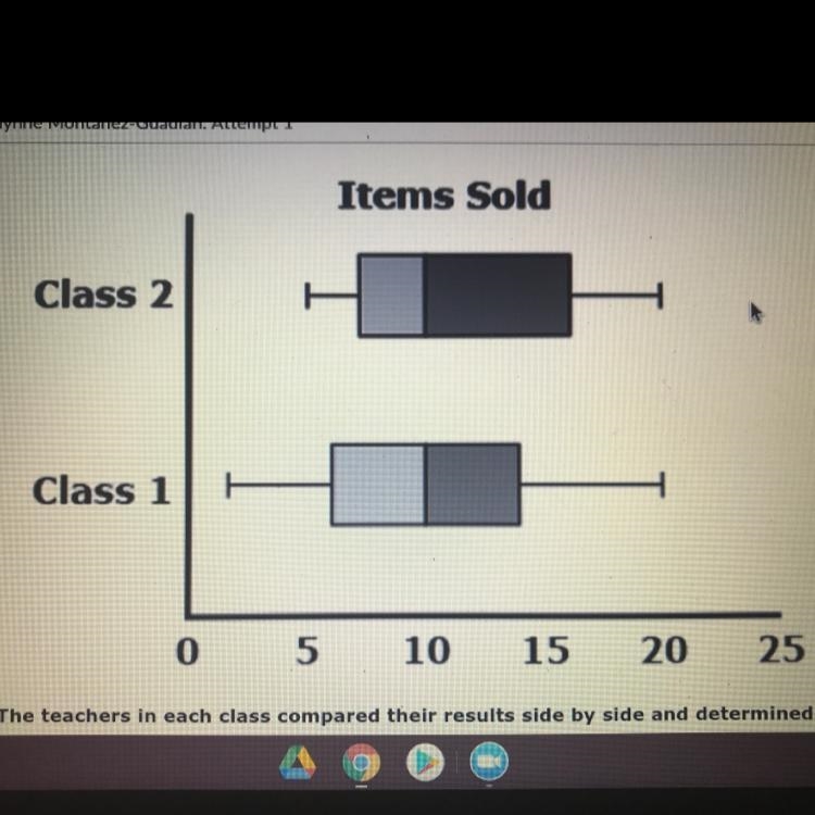 The graph shown is a summary of the number of items sold by two classes for a school-example-1