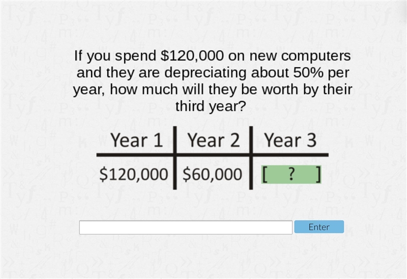 If you spend $120,000 on new computers and they are depreciating about 50% per year-example-1