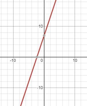 Identify the domain and range of each of the graphs below. Domain: Range:-example-1