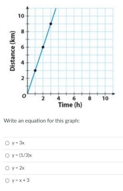 Write an equation for this graph-example-1