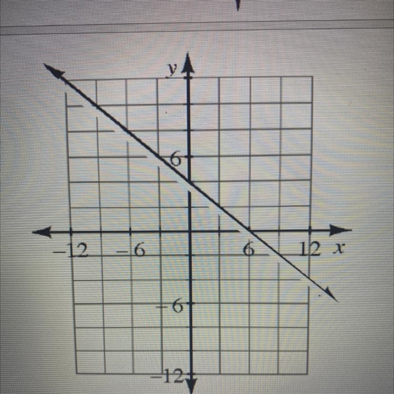 Can someone tell me which equation this is 1. f(x)= 1/4x +4 2. y=1/2x +4 3. f(x)=-2/3 +4-example-1