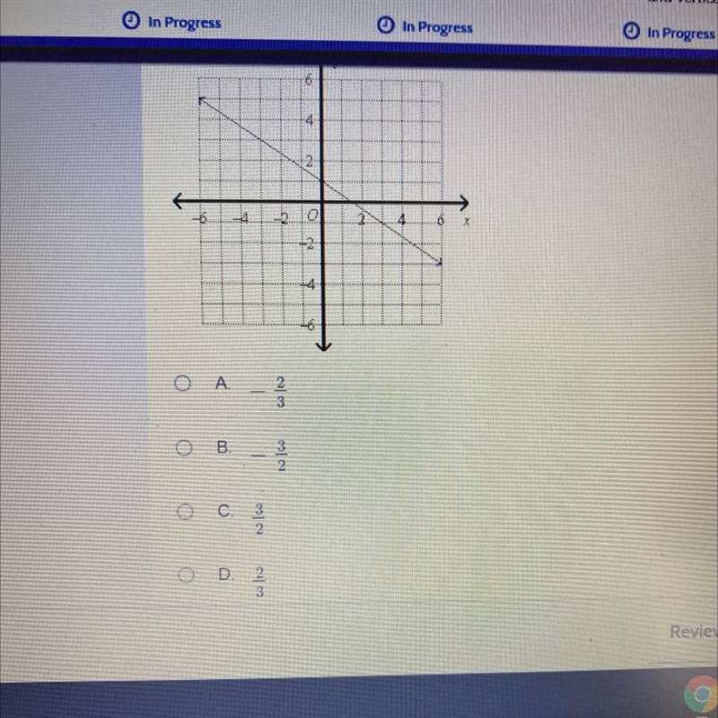 What is the slope of the line shown below?-example-1