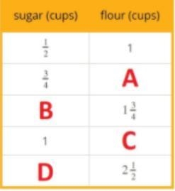 What is the value for A? What is the value for B? What is the value for C? What is-example-1