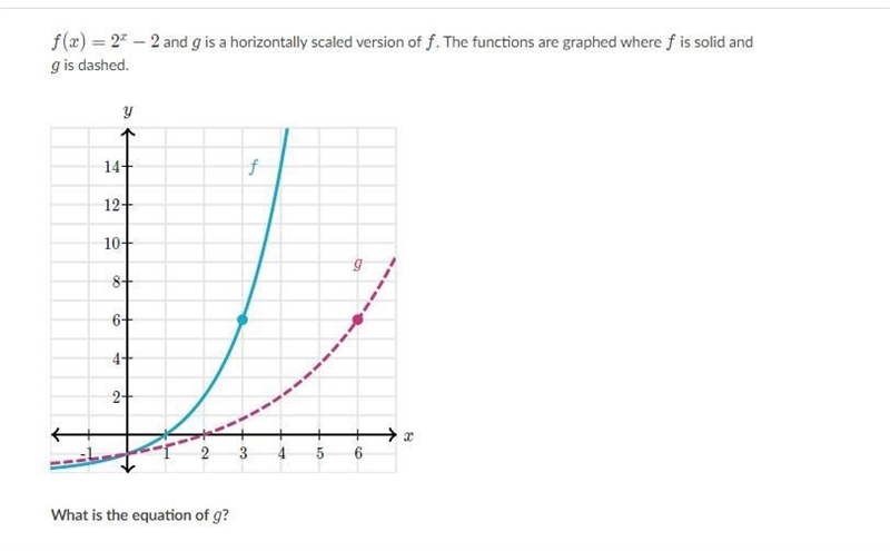 F(x) = 2^(x) - 2 and g is a horizontally scaled function of f. The functions are graphed-example-1