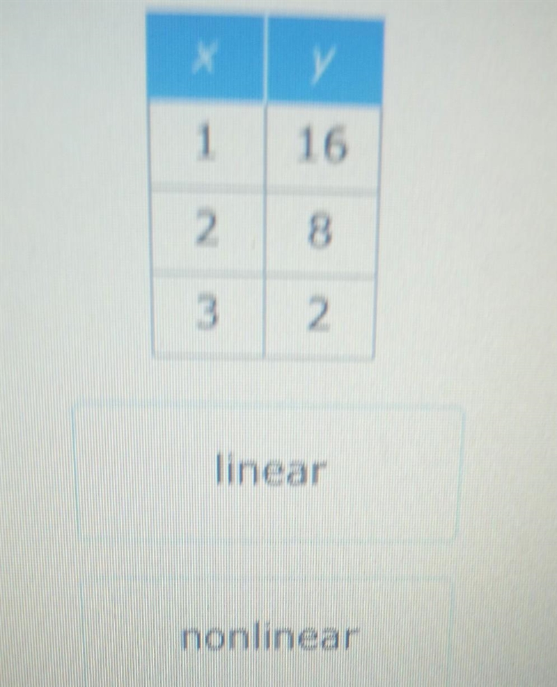 The table shows a function. Is the function linear or nonlinear?​-example-1