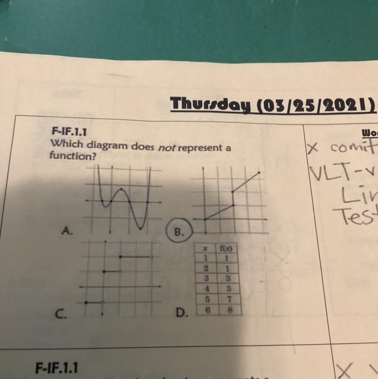 Which diagram does not represent a function?-example-1