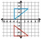 For the image below, state the line of reflection: Answer choices: y = -2 x-axis y-example-1