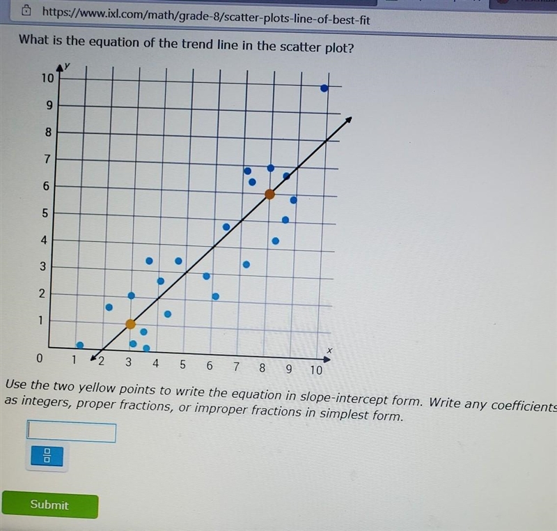 Use the 2 yellow points to write the equation in slope intercept form​-example-1