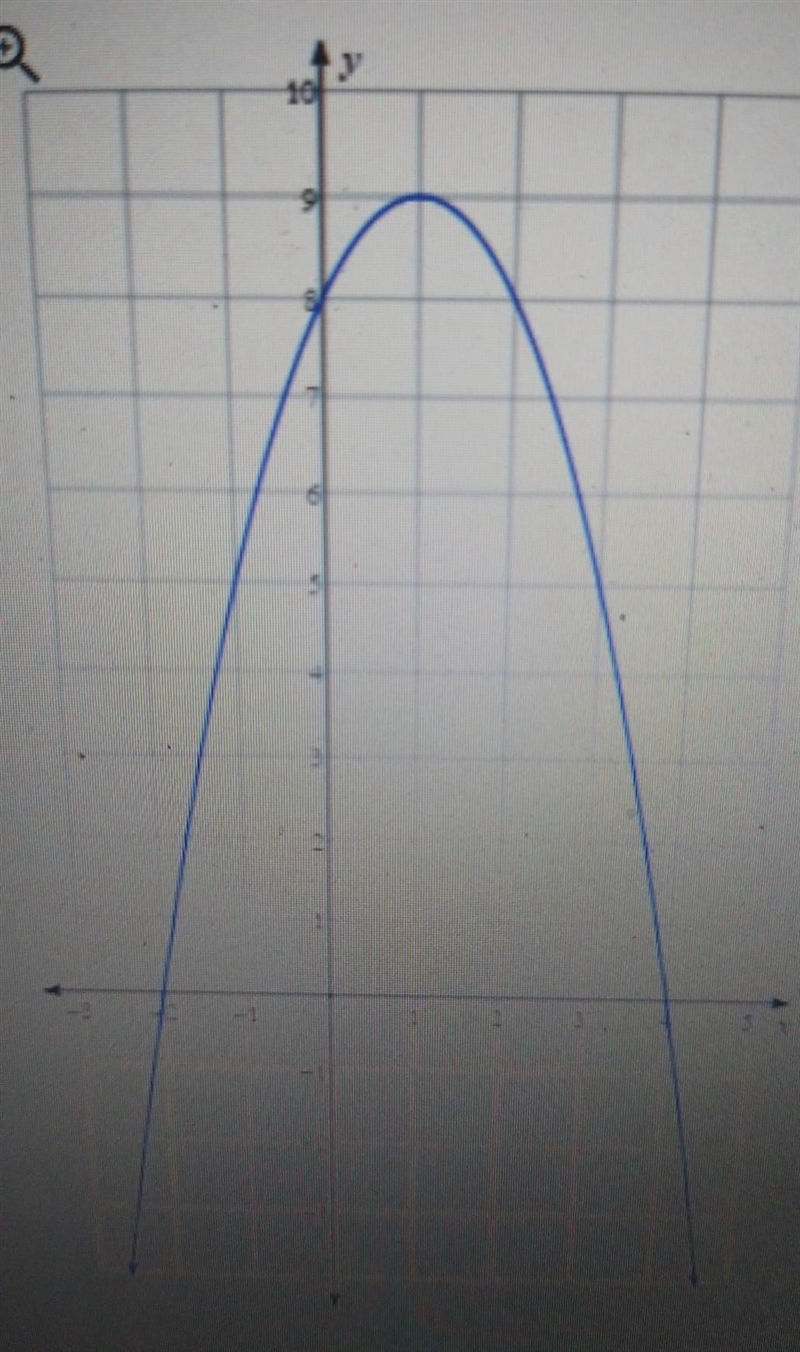 Identify the intercepts of the relationship graphed below ​-example-1