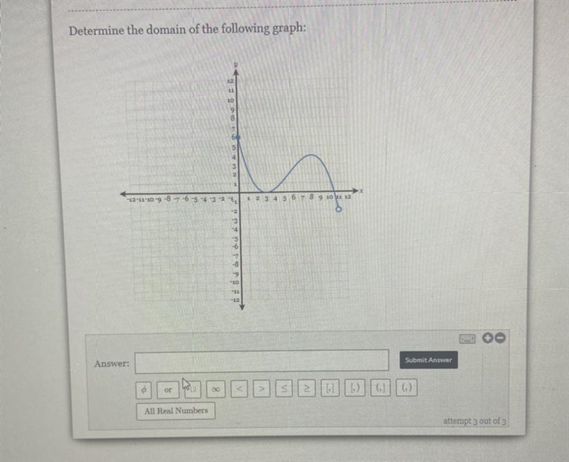 Determine the domain of the following graph:-example-1