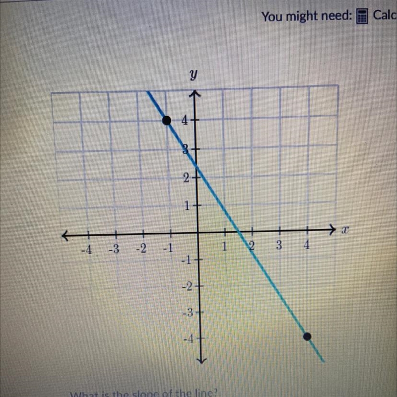 What is the slope of the line?-example-1