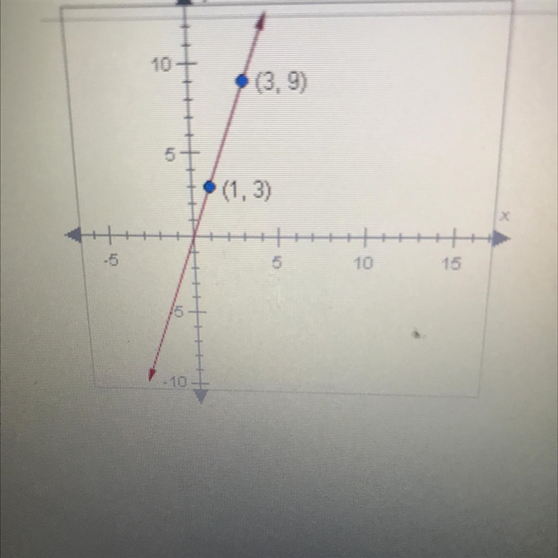 What is the slope of the line shown below? A. -3 B.-6 C.6 D. 3-example-1