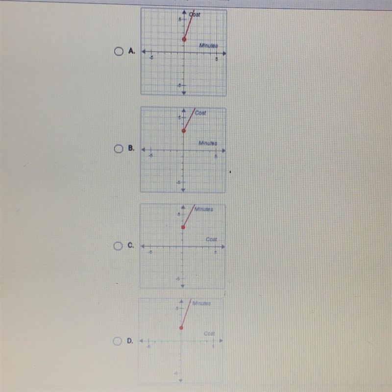 The cost, c(x), for a taxi ride is given by c(x) = 3x + 2.00, where xis the number-example-1