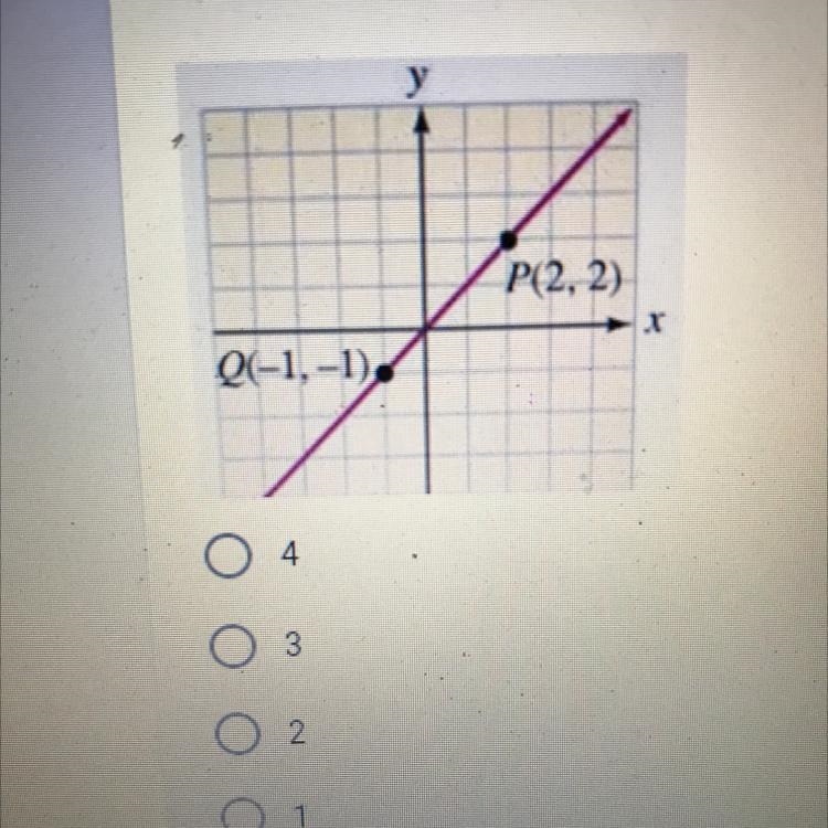 6) Find the slope of the line.-example-1