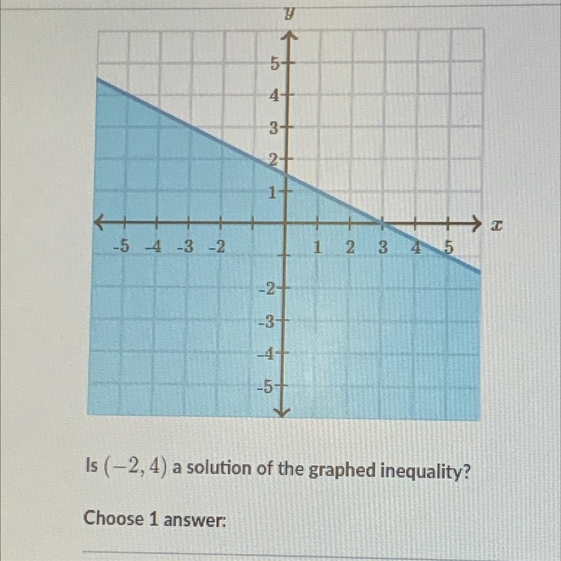 Is (-2, 4) a solution of the graphed inequality? Choose 1 answer: Yes No-example-1