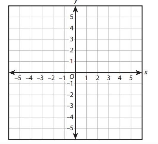 Help Please!! I'm confused about this... (you can explain or screenshot the graph-example-2