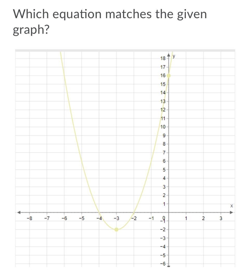 Which equation matches the given graph? A. f(x) = x^2 - 2x - 4 B. f(x) = x^2 - 3x-example-1