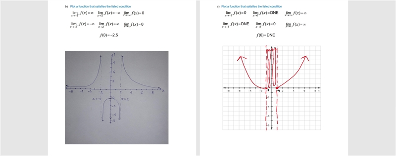 ************ This is to help others on their project Part 1: Determine the limits-example-3