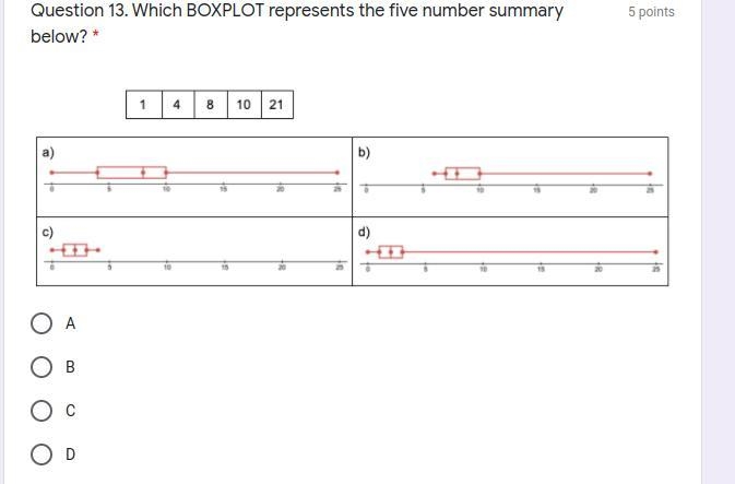 Semi easy-which boxplot represent the 5 number summary-example-1