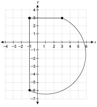 The curved part of this figure is a semicircle. What is the best approximation for-example-1