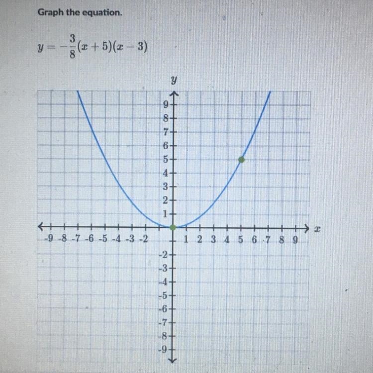 Graph the equation. y= -3/8(x+5)(x-3) Please show a picture-example-1