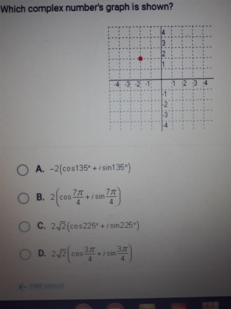 What complex numbers graph is shown?​-example-1