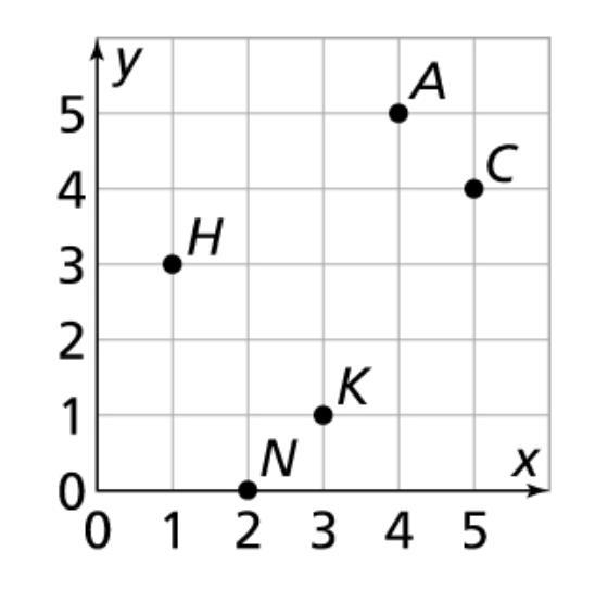 Name the ordered pair for point H. 25 points if answered.-example-1