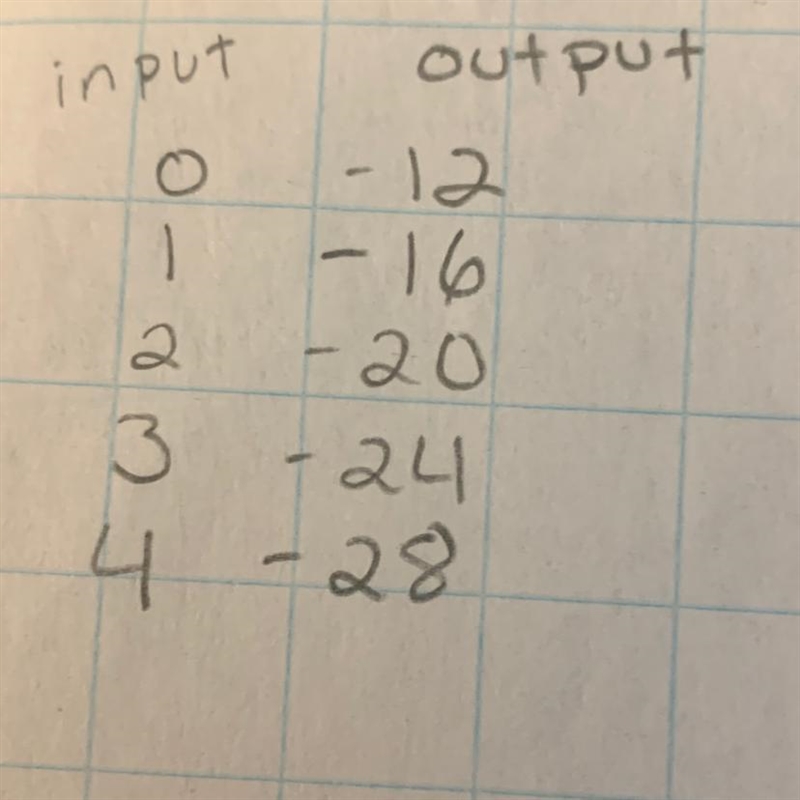 Make an expression with the given table-example-1