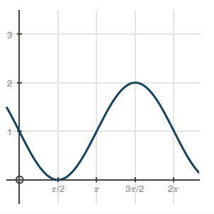 What are the amplitude and midline? A. Amplitude: 1; midline: y = 1 B. Amplitude: 0; midline-example-1