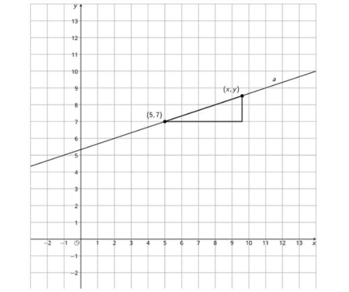 Which is an expression that represents the vertical side length of the triangle? Given-example-1