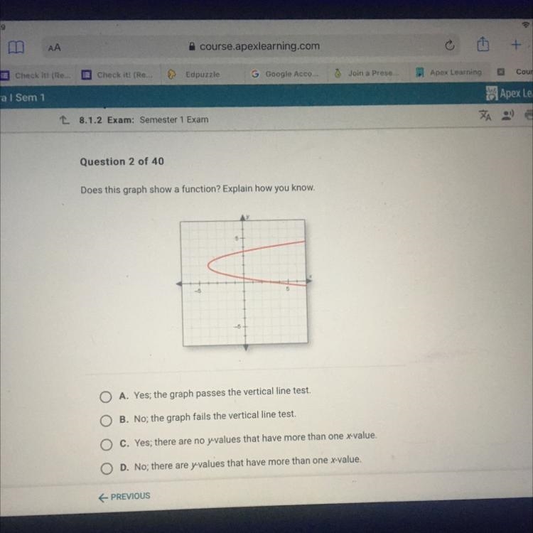 Does this graph show a function pic out of the multiple choice to explain how-example-1