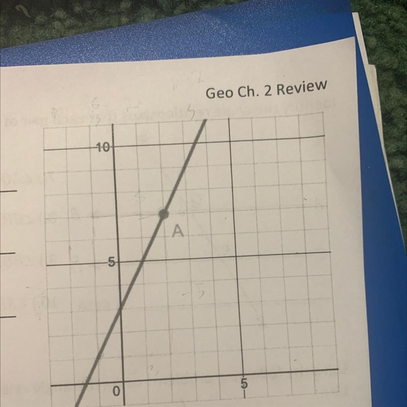 CAN SOMEONE ANSWER ONE OF THESE QUESTIONS SLOPE OF LINE? EQUATION FOR THE LINE-example-1