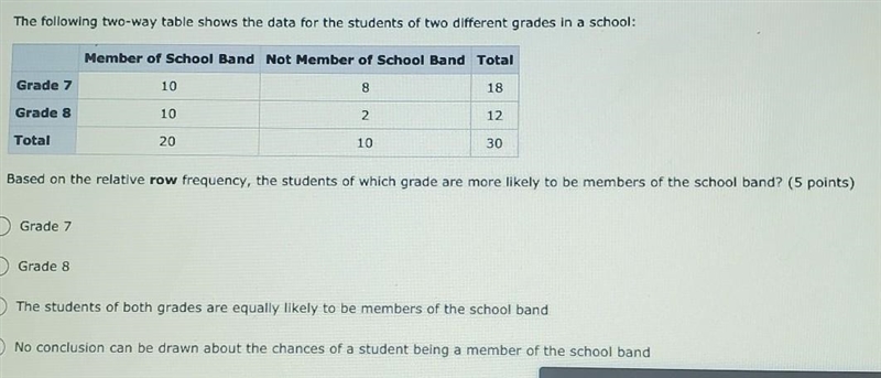 The following two-way table shows the data for the students of two different grades-example-1