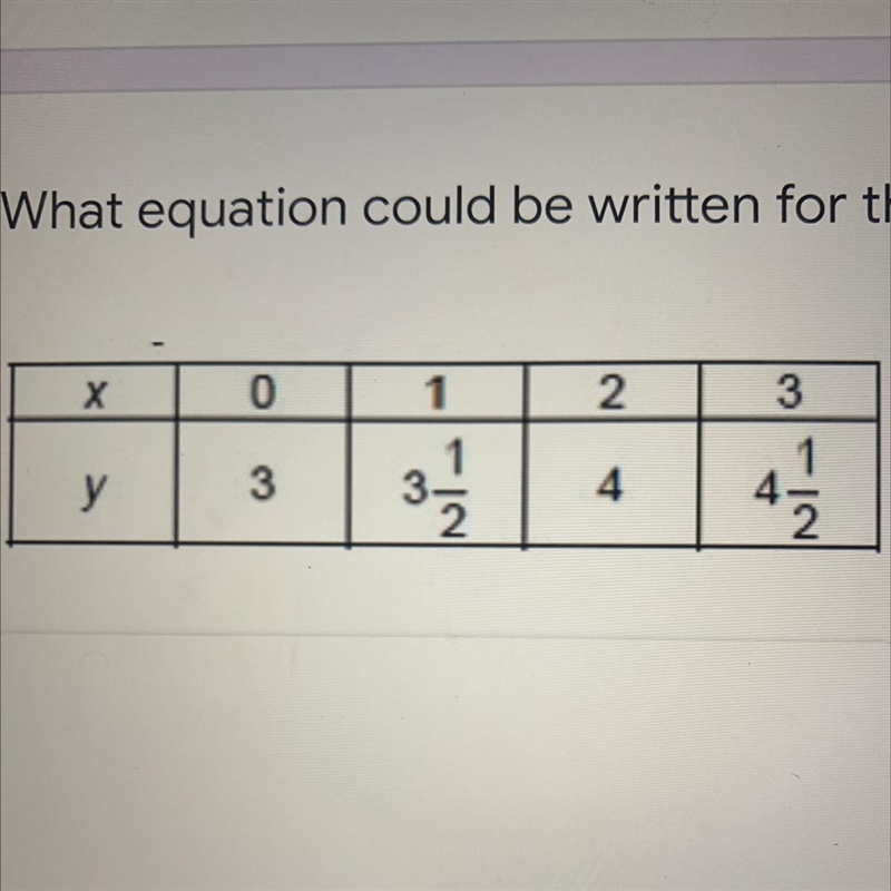 What equation could be written for this table?-example-1