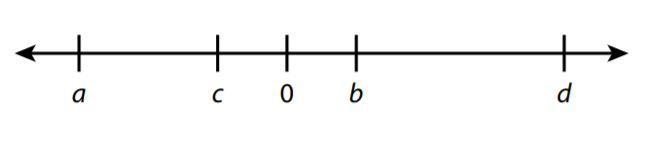 If b and c are the same distance from 0, describe their relationship to each other-example-1