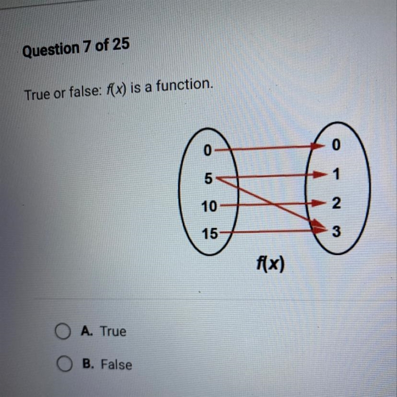 True or false: f(x) is a function. 0,5,10,15 0,1,2,3-example-1