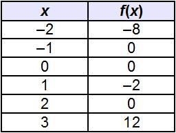 Please help me and others that will stumble on this problem. Which lists all of the-example-1