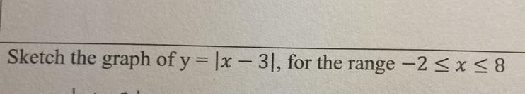 How to sketch the graph?-example-1