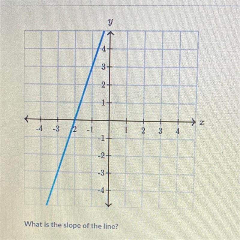 What is the slope of the line? It would also be very helpful if you could simplify-example-1