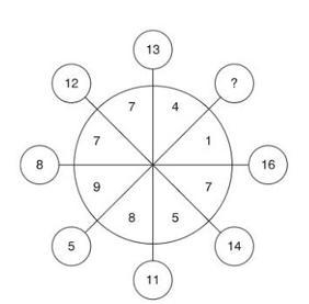 Solve the pattern puzzle below. Find the missing number to replace the question mark-example-1