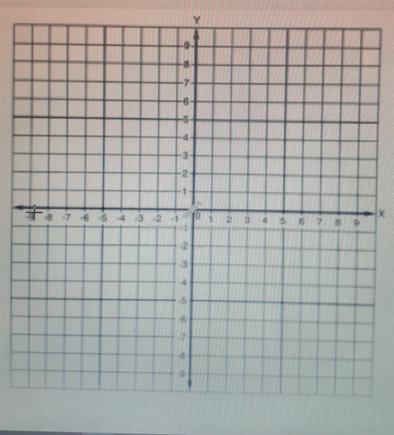 Graph the equation using the slope and y-intercept? y= -3x+5​-example-1